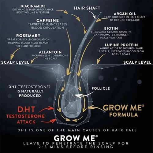 شامبو جرومي لتعزيز نمو الشعر من واتر مانز 250 مل