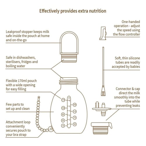 مجموعة أنابيب التغذية التكميلية وشنطة للاغذية التك...