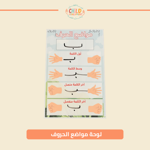 لوحة مواضع الحروف
