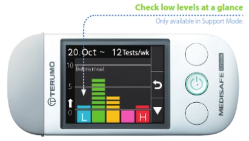 جهاز تحليل السكر بالدم ميديسيف فيت سمايل - Medisaf...