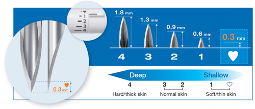 إبر وخز لجهاز تحليل السكر ميديسيف تيرمو - TERUMO M...