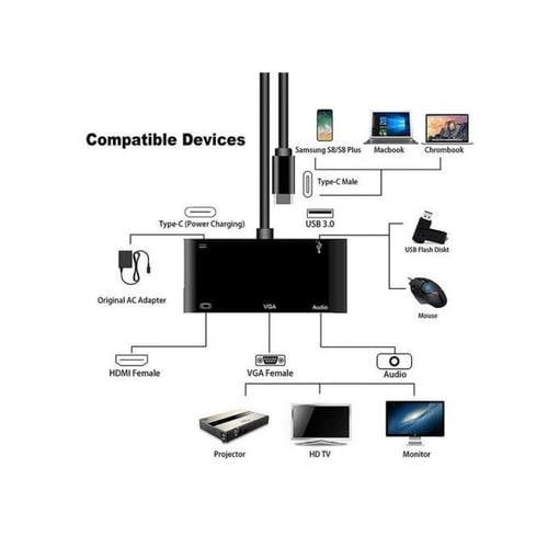 محول تايب سي خمسة في واحد: الحل الشامل لتوصيل وتوس...