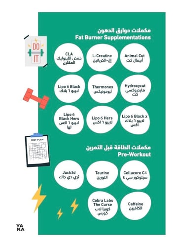 المكملات الغذائية الرياضية