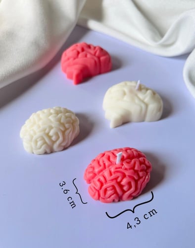 توزيعات ثيمات الصحة النفسية