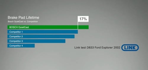 اقمشة ( فحمات ) سيراميك بوش ل لكزس Gs 2013-2023