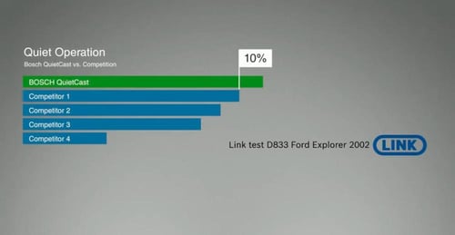 اقمشة ( فحمات ) سيراميك بوش ل لكزس NX