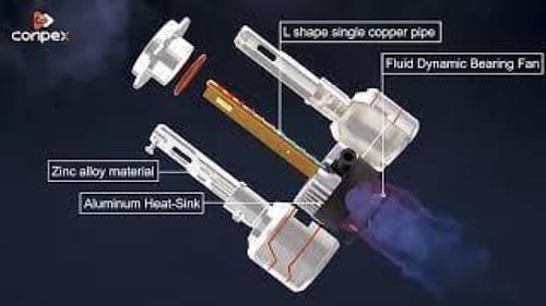 طقم انوار ليد كونبكس ل هوندا