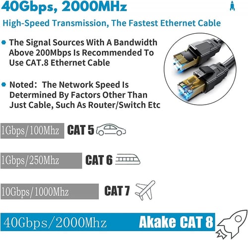 سلك شبكه Cable CAT8 ASA 10m