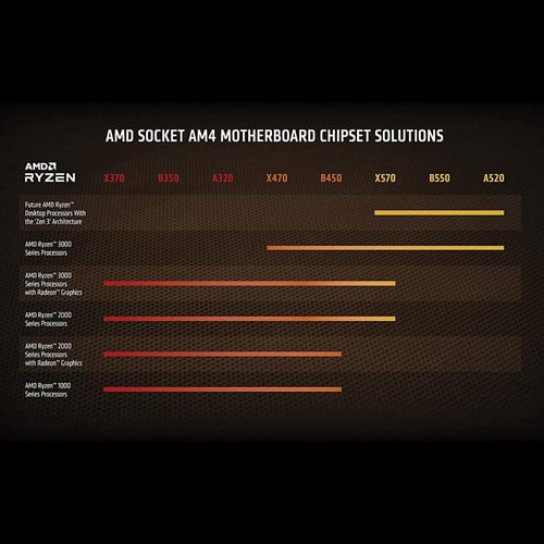 معالج رايزن | AMD Ryzen 5 5600X