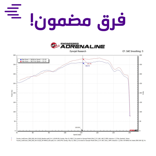 فلتر انتيك تويوتا لاندكروزر LC300 2022-2025 afe Mo...