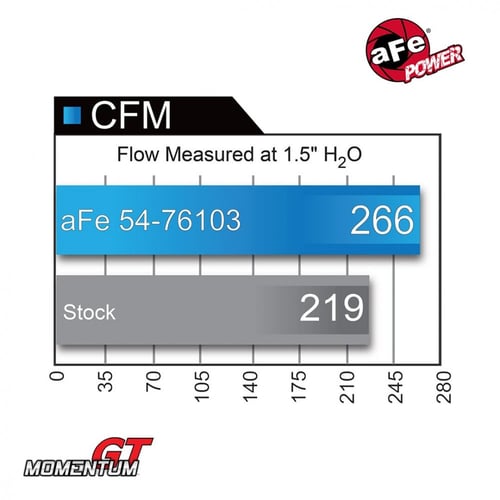 انيتك فلتر afe power Momentum GT للنيسان باترول 40...