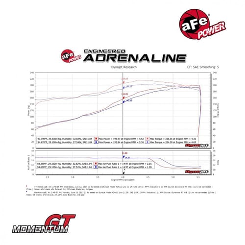 انيتك فلتر afe power Momentum GT للتايوتا اف جي 20...