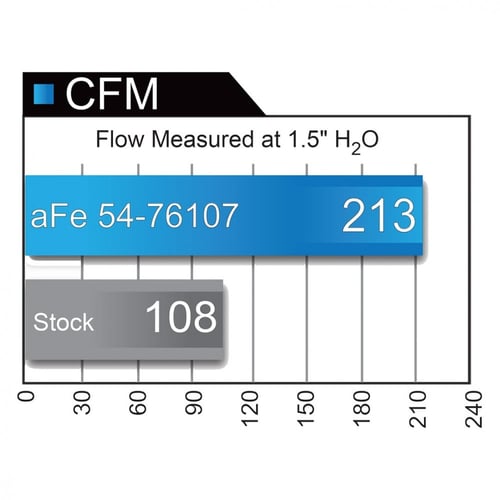انيتك فلتر afe power Momentum GT لنيسان فتك 4800 2...