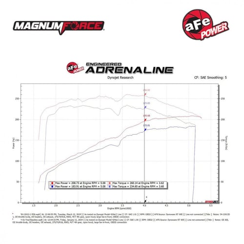 انيتك فلتر afe power لنيسان فتك 4800 2017+ مفتوح