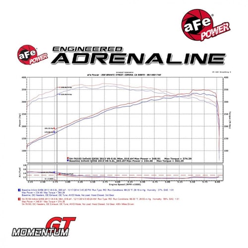 انيتك فلتر afe power Momentum GT للنيسان باترول 40...