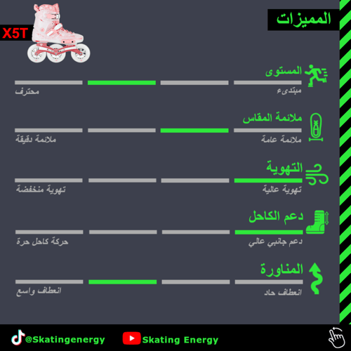 سكيت X5T ريث (وردي)