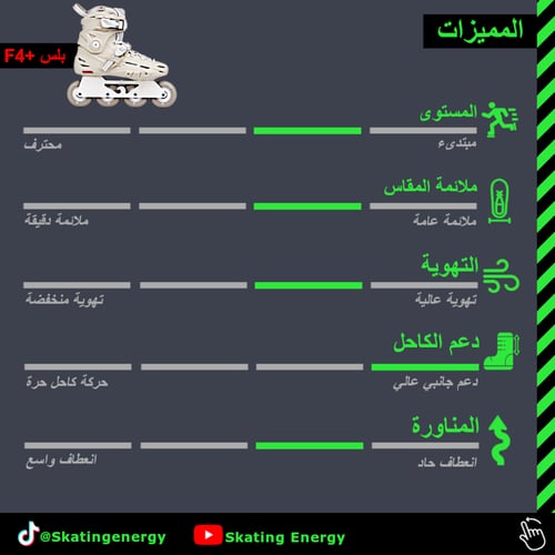سكيت +F4 بلس (رملي)