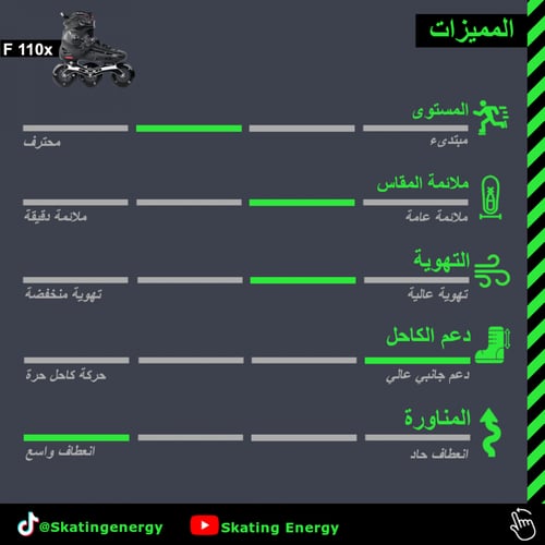 سكيت F110x (أسود)