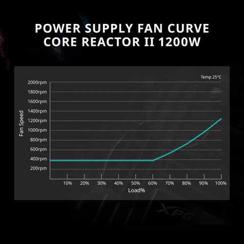 مزود طاقة إكس بي جي كور ريكتور II المعياري بالكامل...