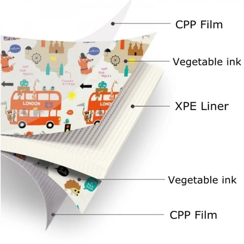 حصيرة لعب للأطفال بوجهين