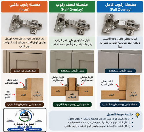 Standard Italian Danco kitchen and bedroom hinges...