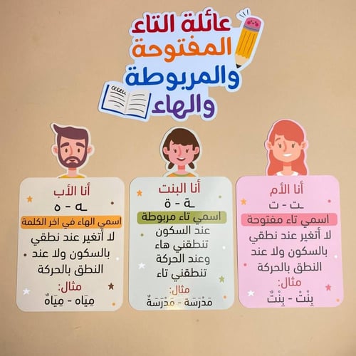 عائلة التاء المربوطة والمفتوحة