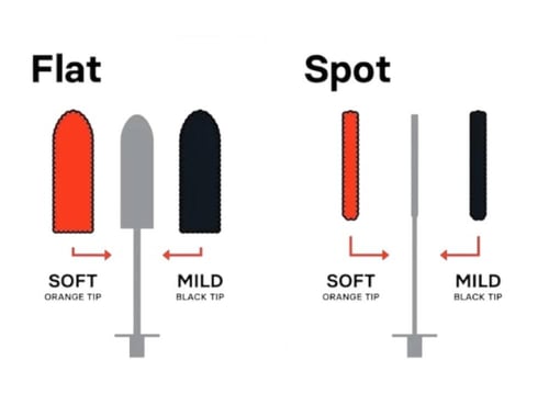 فرشة تنظيف الجنوط