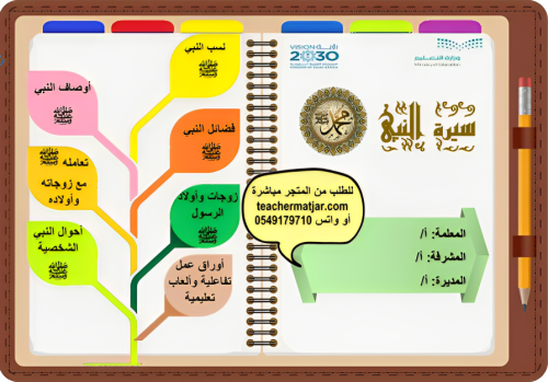 الانتاج المعرفي لمادة الدراسات الاسلامية رابع ابتد...