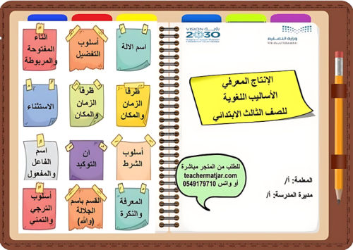 ملف تفاعلي التراكيب اللغوية ثالث ابتدائي