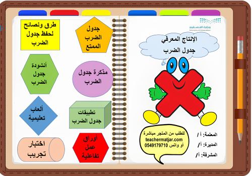 الانتاج المعرفي (جدول الضرب) لمادة الرياضيات ثالث...