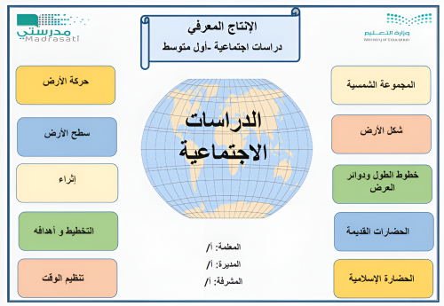 ملف تفاعلي اجتماعيات اول متوسط
