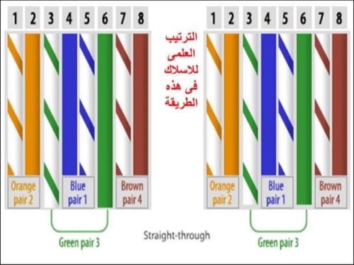 كيبل إيثرنت كات 6 عالي السرعة - 1.5 متر