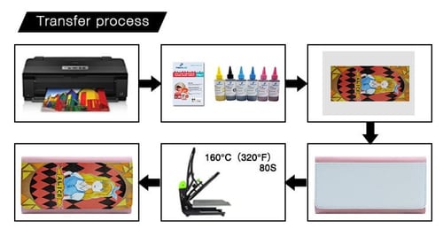 محفظة جلد بدون علبة وردي 10*19 سم سبلميشن