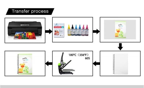 دفتر 80 ورقة مسطر مقاس A5 سبلميشن