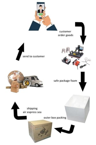 ميدالية مفاتيح دائرة طباعه سبلميشن سادة