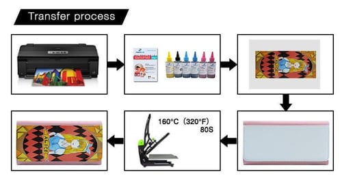 محفظة جلد بدون علبة ازرق 10*19 سم سبلميشن