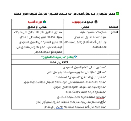 سر مبيعات المليون - النسخة الأساسية