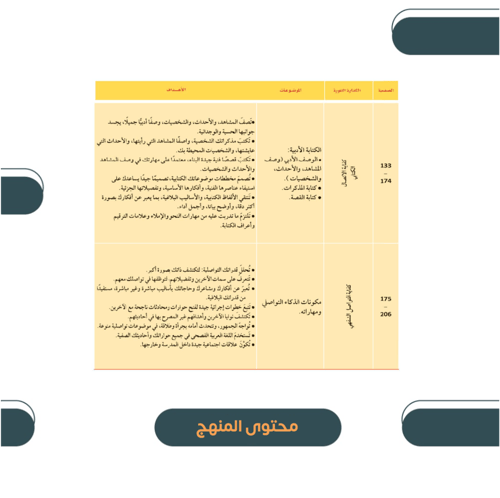 كفايات ١-٢ - ١٤٤٧هـ