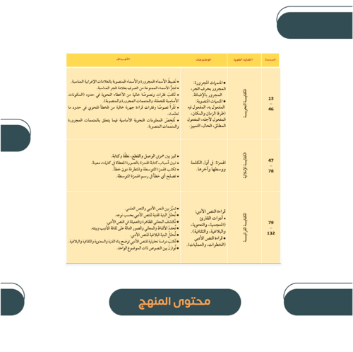 كفايات ١-٢ - ١٤٤٧هـ