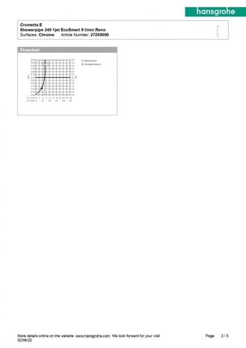 دش شاور كامل بطاسة مربعة من Hansgrohe – مسطرة شاور...