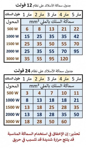 محول كهرباء رفيق االدرب المطور الإصدار الثالث 12 ف...