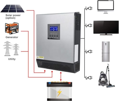 محول وشاحن الطاقة الشمسية سونيكو 3000 وات 24 فولت