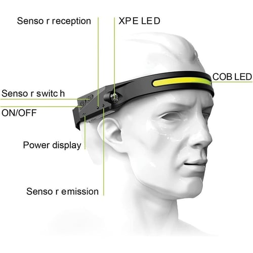 كشاف رأس شحن بطارية COBA