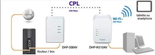دي لينك موزع شبكة عبر خطوط الكهرباء
