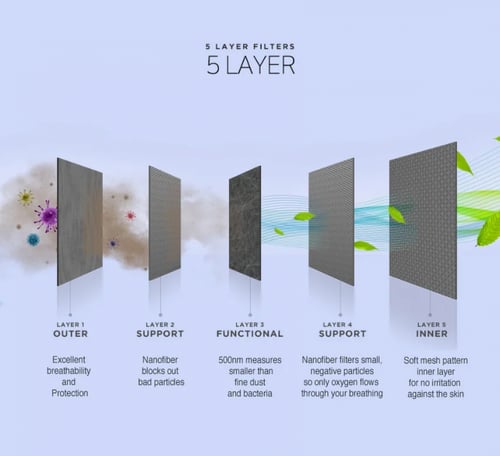 كمامه سوداء - كوسيت