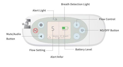 جهاز اكسجين صيني 5 لتر محمول