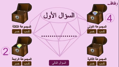 استراتيجية تجميع الجواهر