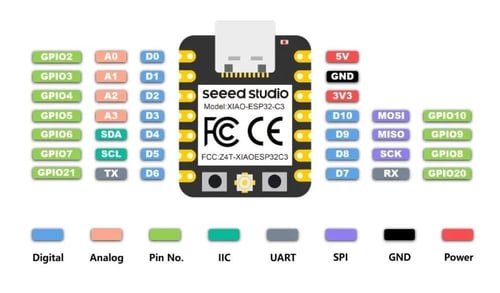 Seeed Studio XIAO ESP32-C3