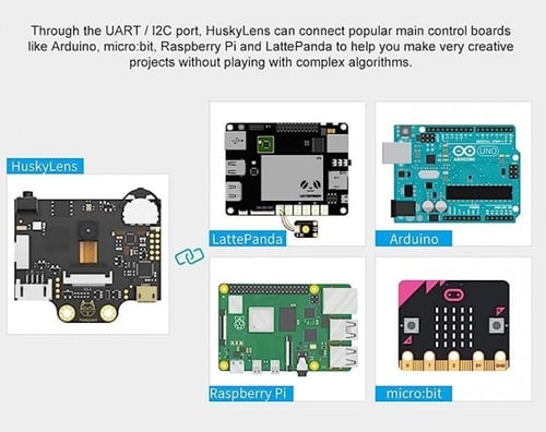 مستشعر رؤية بالذكاء الاصطناعي