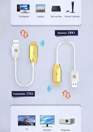مرسل ومستقبل HDMI لاسلكي